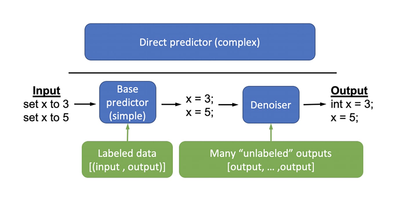 Scale blog ml papers B_08