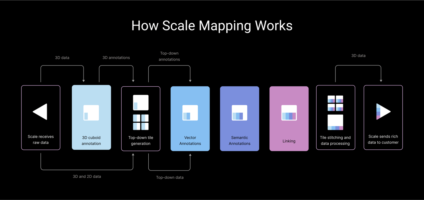 How Scale Mapping Works Diagram