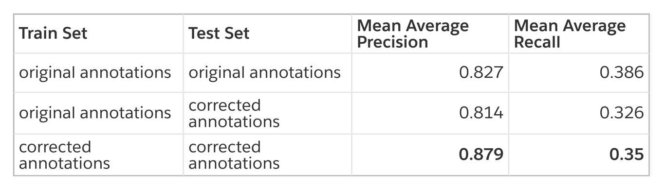 Table_1