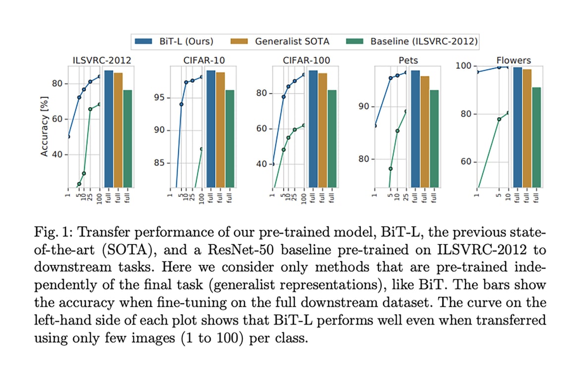 Scale blog ml papers B_05