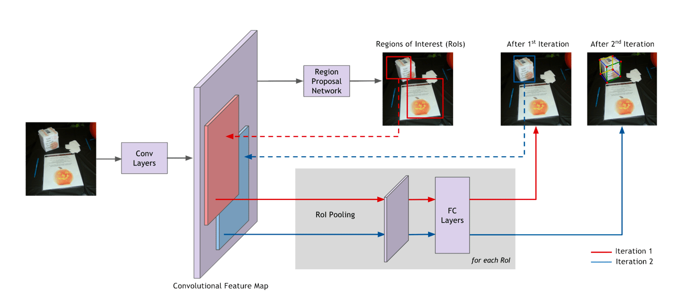 cuboid annotations