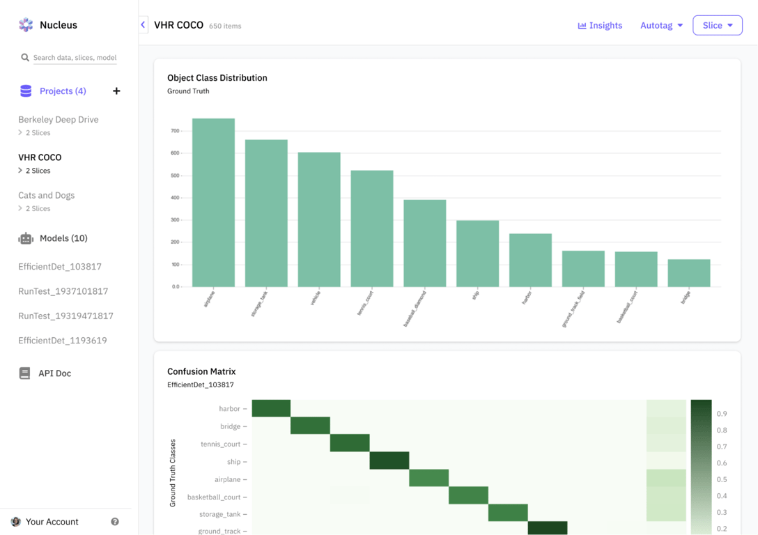 Examine metrics, failure cases, and confusion matrices, all linked to your underlying training data.