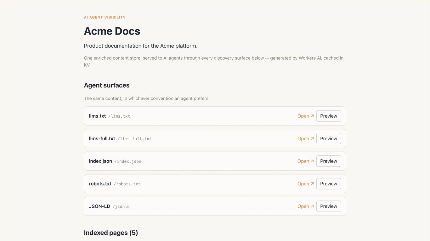 Cloudflare Workers Templates