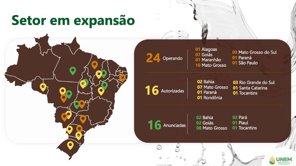 Graph released by the National Union of Corn Ethanol (Unem) showing the sector's expansion. The entity declined to comment to the press. (Image: Unem/Press Release)