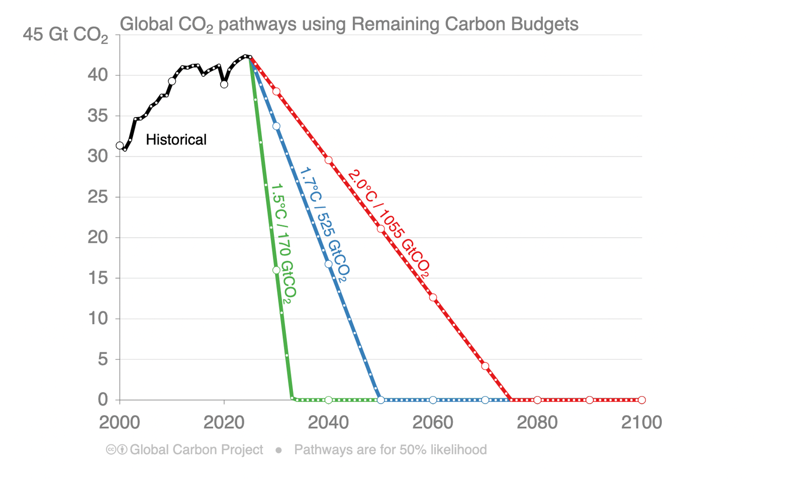 Chart by Robbie Andrew