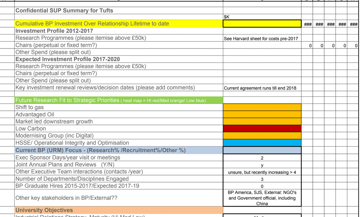 Spreadsheet Detailing BP’s University Investments