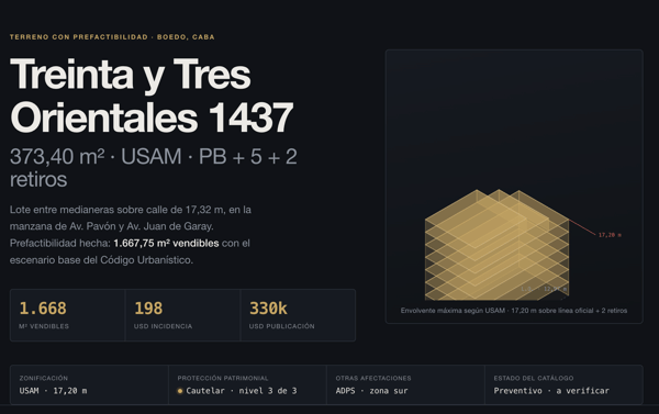 Terreno en venta para desarrollo - Boedo — foto 2