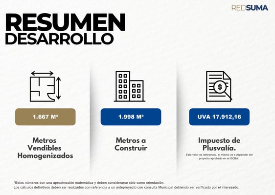 Terreno en venta para desarrollo - Boedo — foto 5