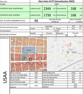 VENTA LOTE DESARROLLO ALMAGRO- 1800 M2 VENDIBLES — foto 2