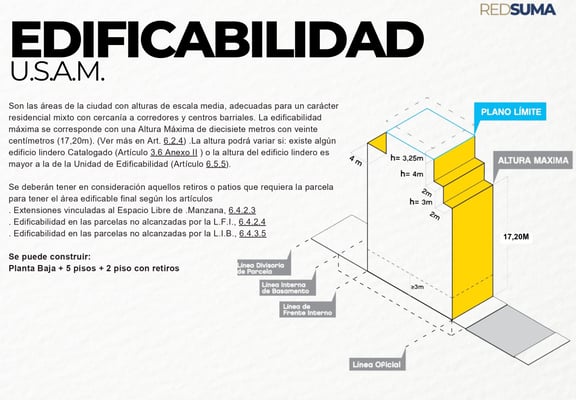 Terreno en venta para desarrollo - Boedo — foto 4