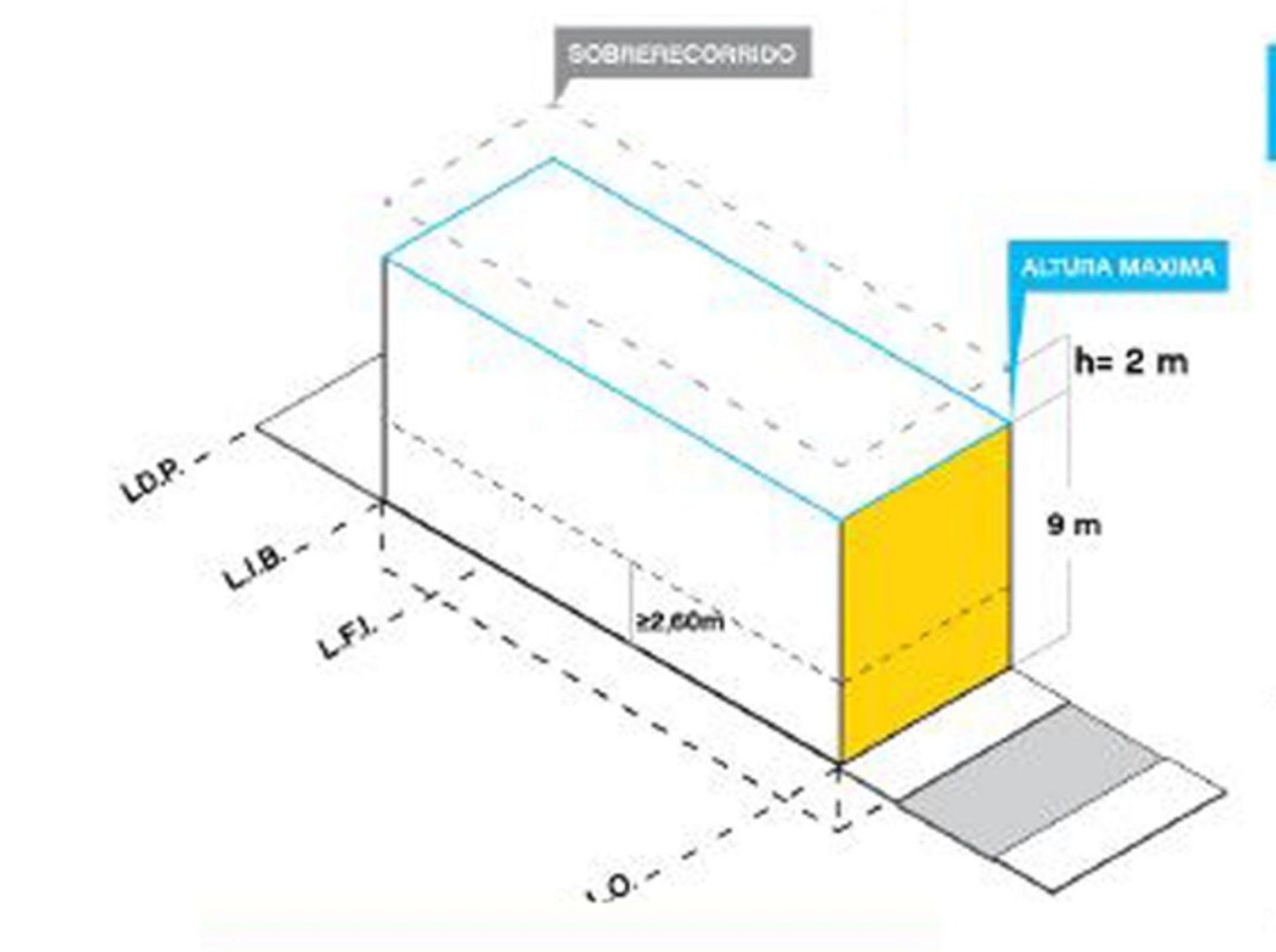 Oportunidad de Inversión en La Boca: Terreno con Gran Potencial Constructivo en Distrito de las Artes — foto 1