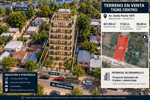 Terreno Comercial sobre Av. Dardo Rocha – Tigre | Ideal para Locales, Servicios, Salud, Gastronomía e Inversión — foto 5