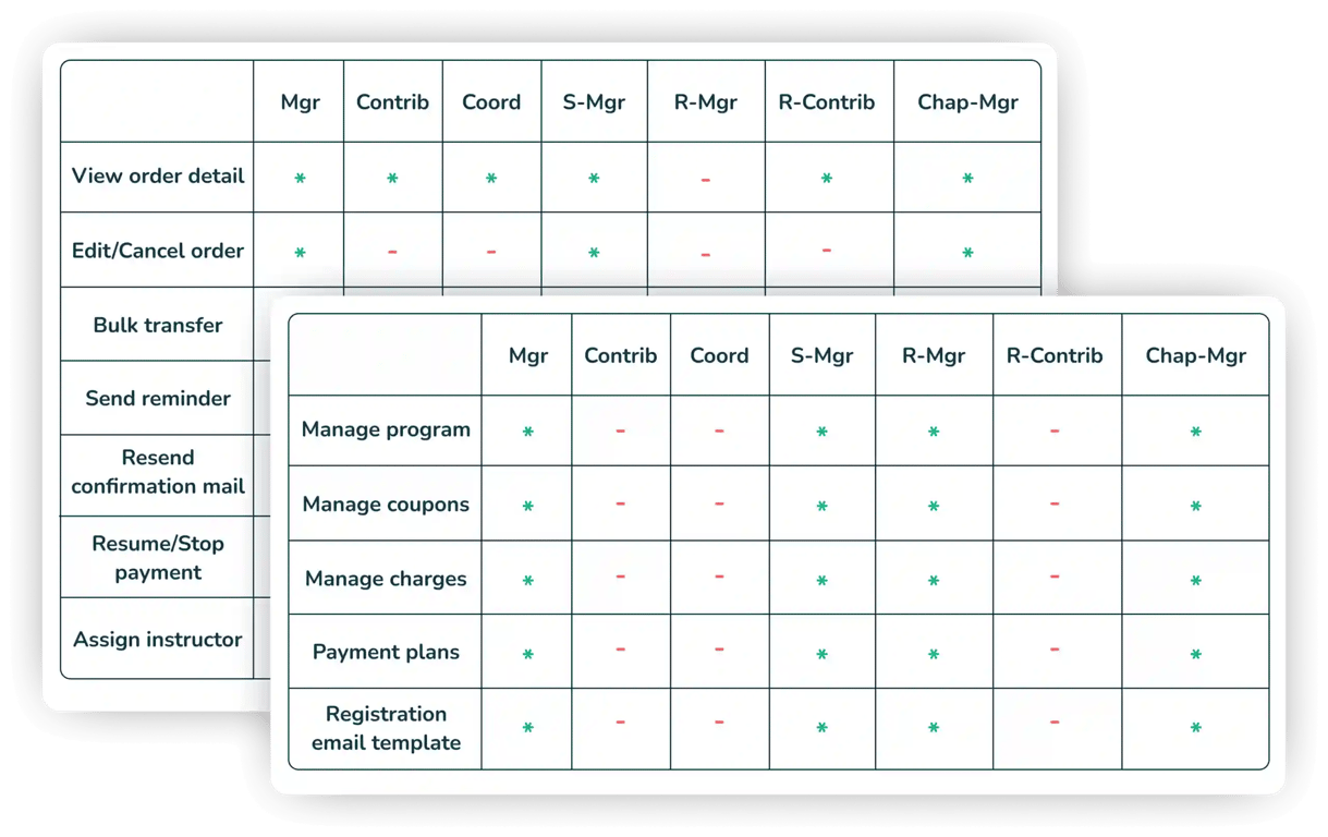 manage staff