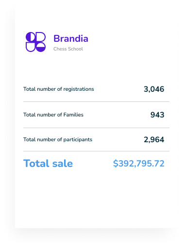 Revenue Growth