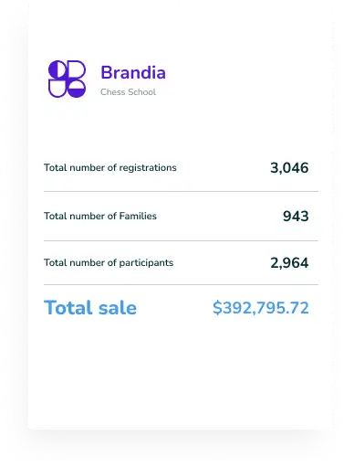 Revenue Growth
