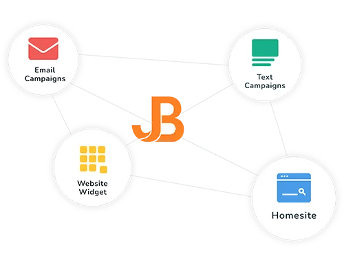 Promote your programs with marketing tools