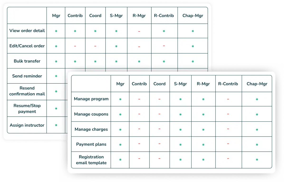 Manage Your Staff