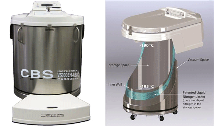 LN2 Freezer Storage Options CBS