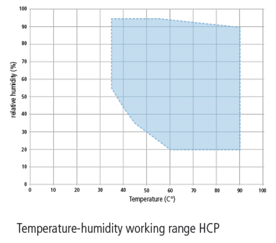 Memmert HCP105 Humidity Chamber | 3.78 cu. ft. - Image 2
