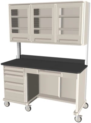 Mobile Workcenters