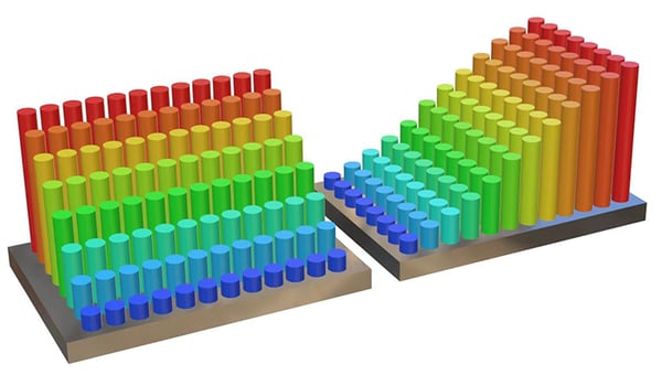 Benchmark TC-96 Turbo 2D Gradient Thermal Cycler