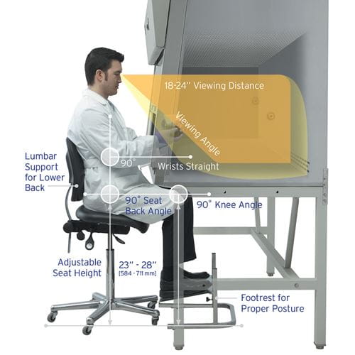 Lab ergonomics highlighted in a NuAire Biosafey Cabinet Lab ergonomics
