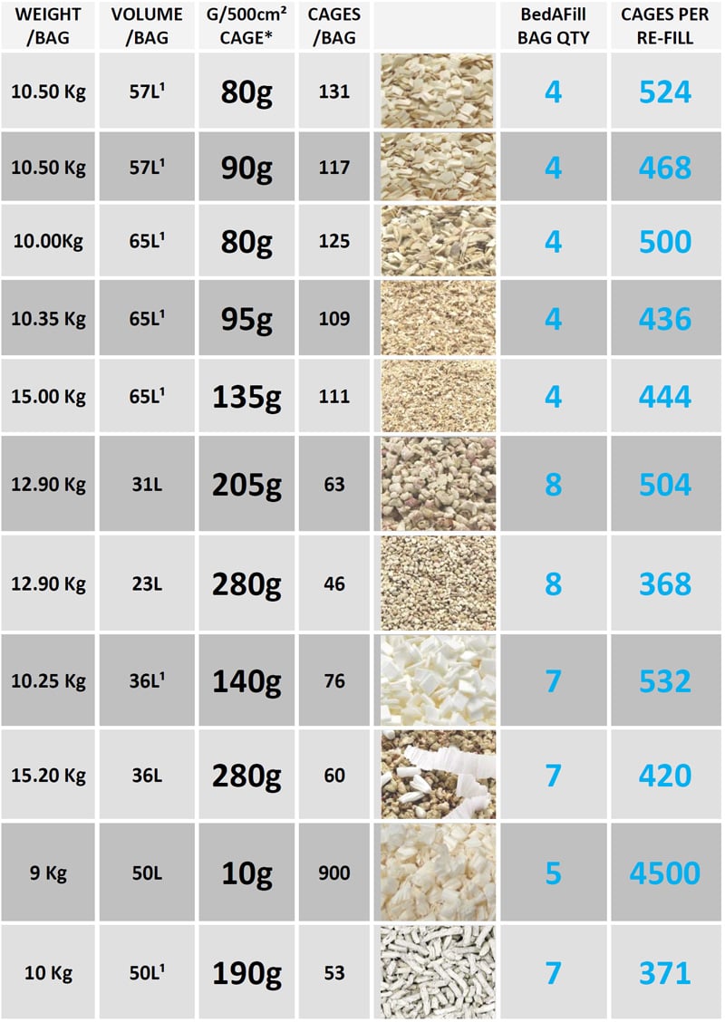 BedAfill™ Bedding & Nesting Dispenser - Image 3