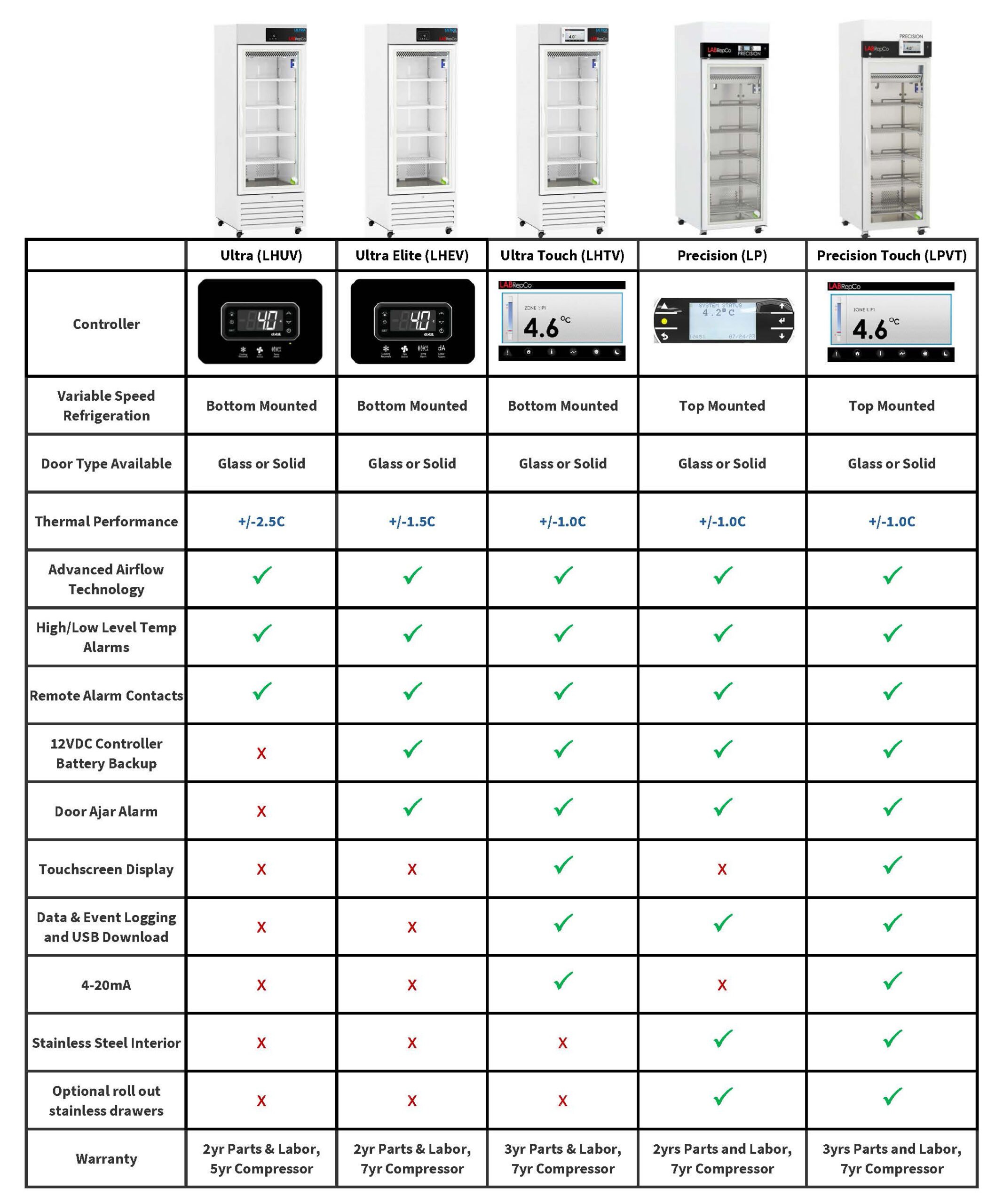 LabRepCo Ultra Series 12 Cu. Ft. Laboratory Refrigerator | Glass Door - Image 4