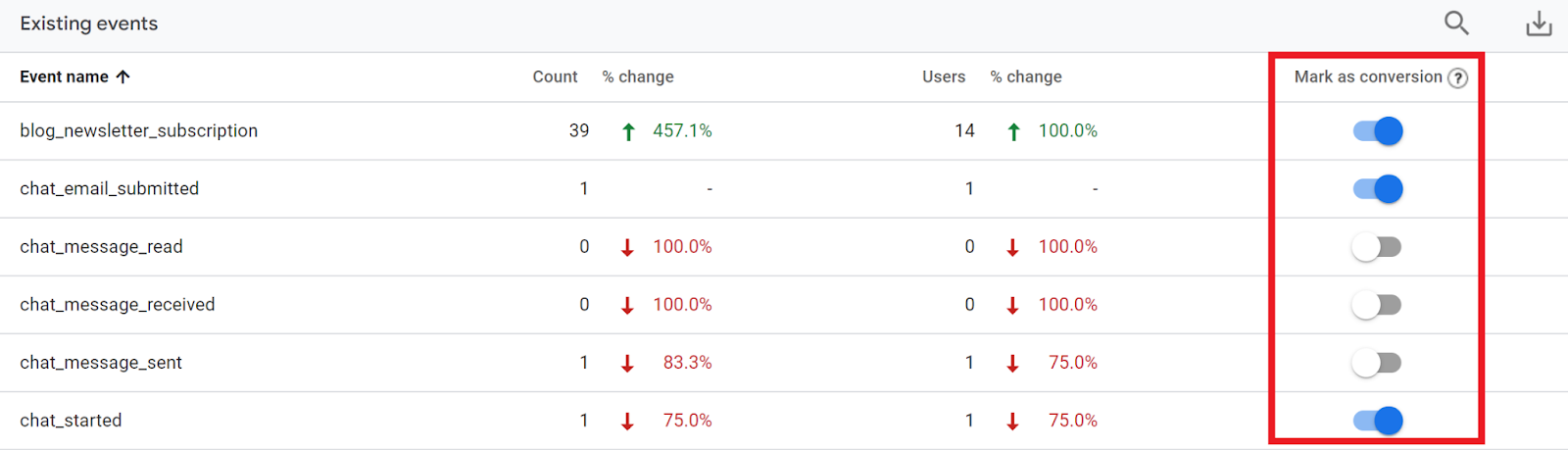 mark event as conversion google analytics 4