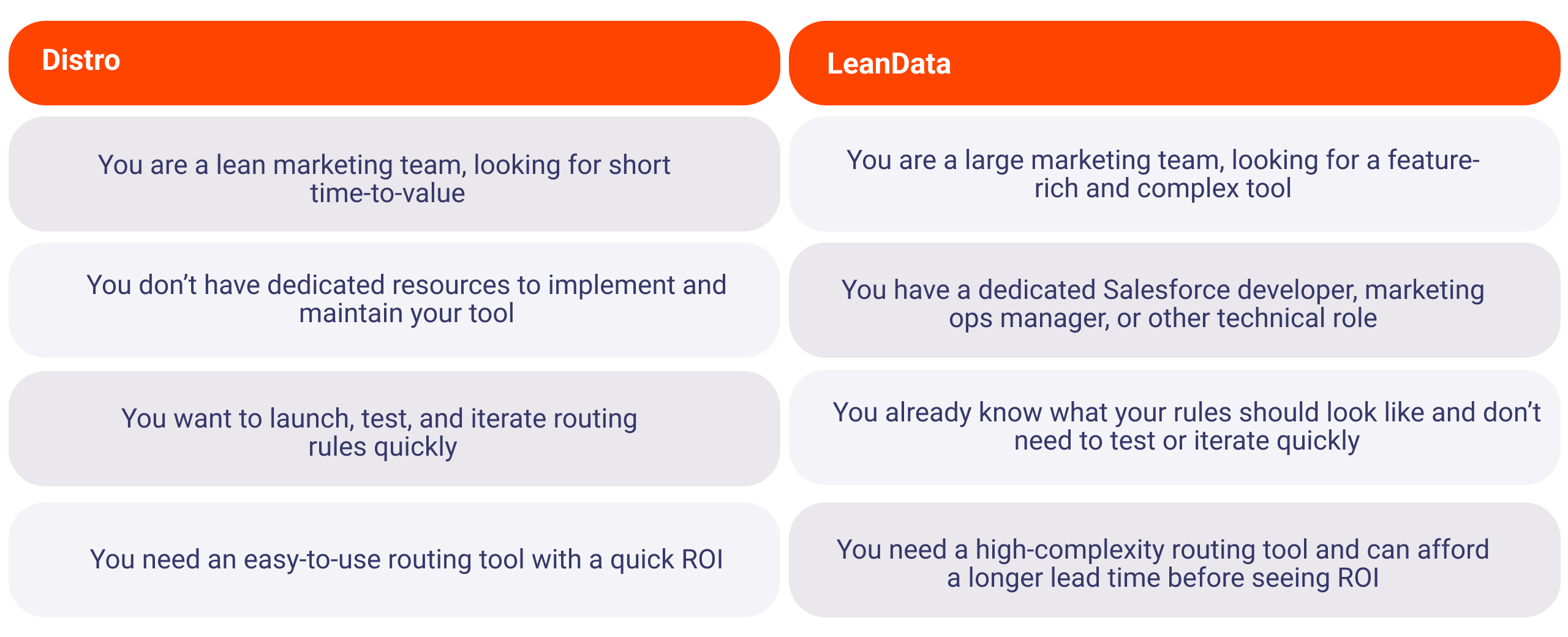 Chili Piper Distro vs LeanData