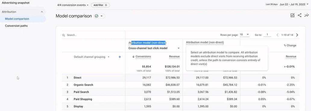 Model comparison subtab explains different types of cross-channel attribution