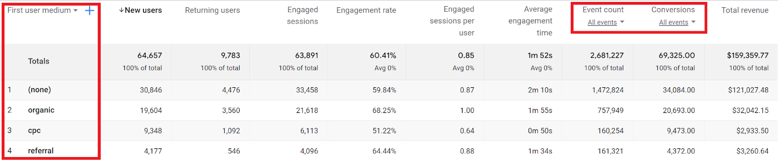 events and conversions column google analytics 4