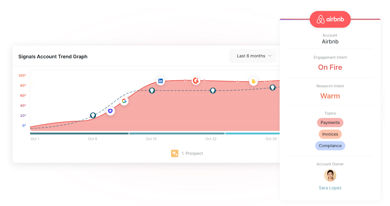 Qualified Signals: See which accounts are most engaged on your website