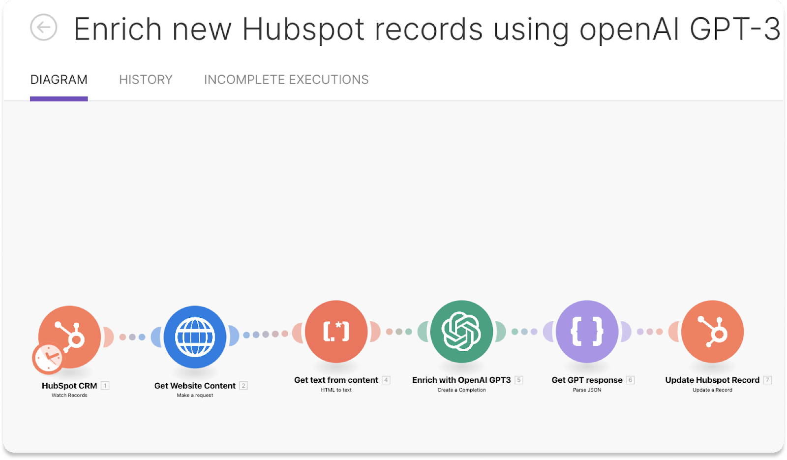 Enrich Hubspot records using openAI GPT-3