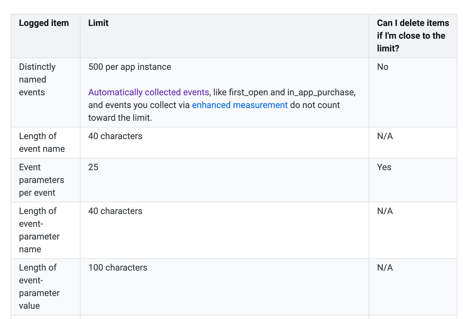 events are much more customizable