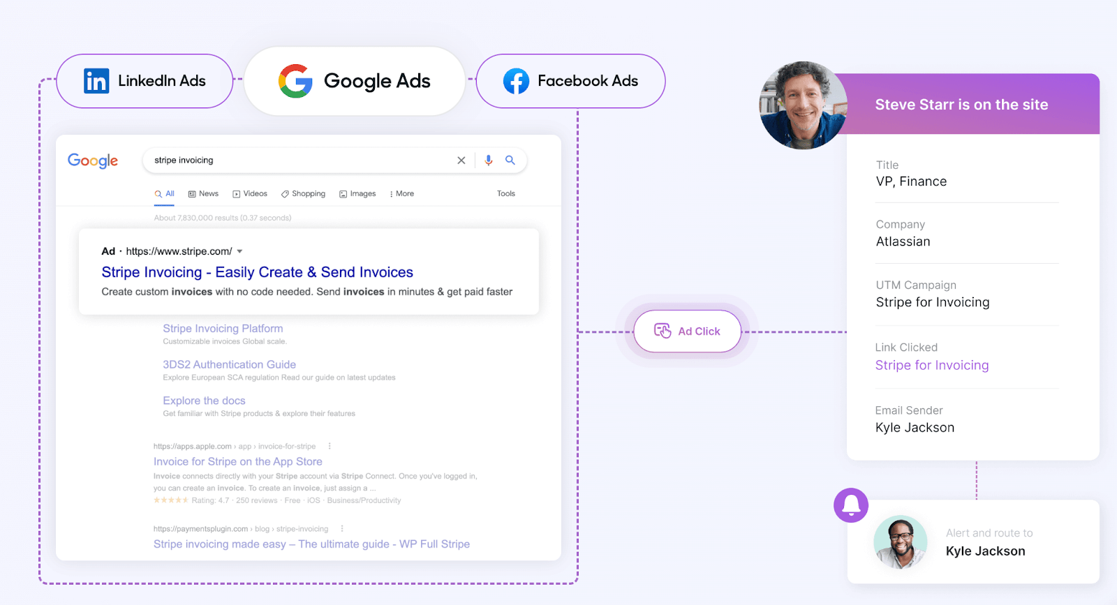 Qualified retargeting: Retarget site visitors with LinkedIn Ads, Google Ads, and Facebook ads