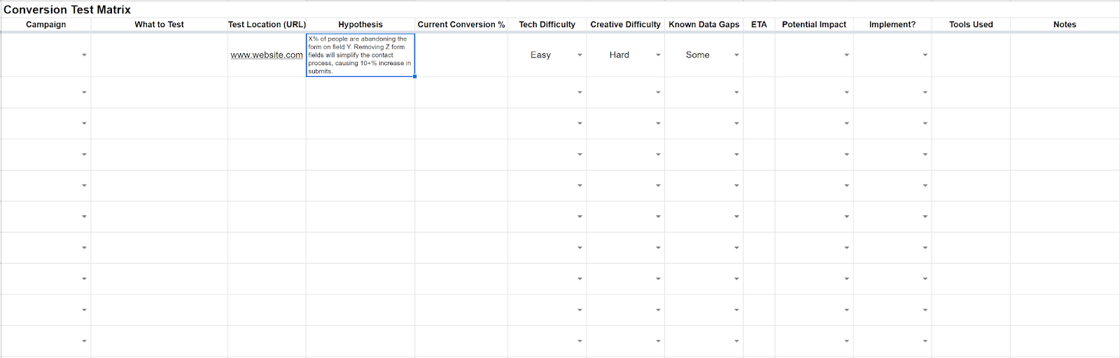 Conversion Test Matrix for prioritizing tests, with columns "Campaign", "What to Test", "Test Location (URL)", "Hypothesis", "Current Conversion %", "Tech Difficulty", "Creative Difficulty", "Known Data Gaps", "ETA", "Potential Impact", "Implement?", "Tools Used", "Notes".