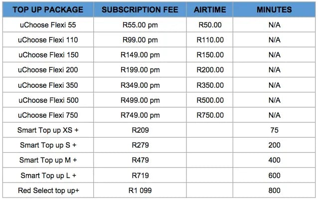 Vodacom Top Up Packages