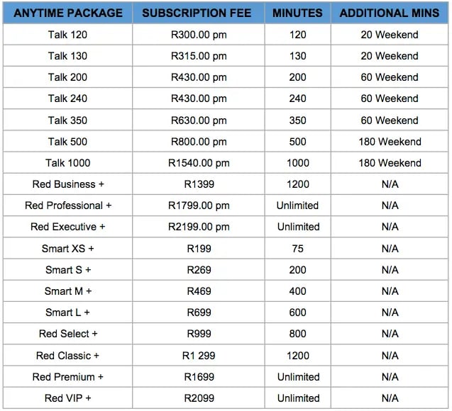 Vodacom anytime contracts