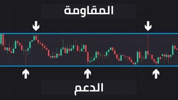مستويات الدعم والمقاومة: كيفية حسابها واستخدامها في التداول