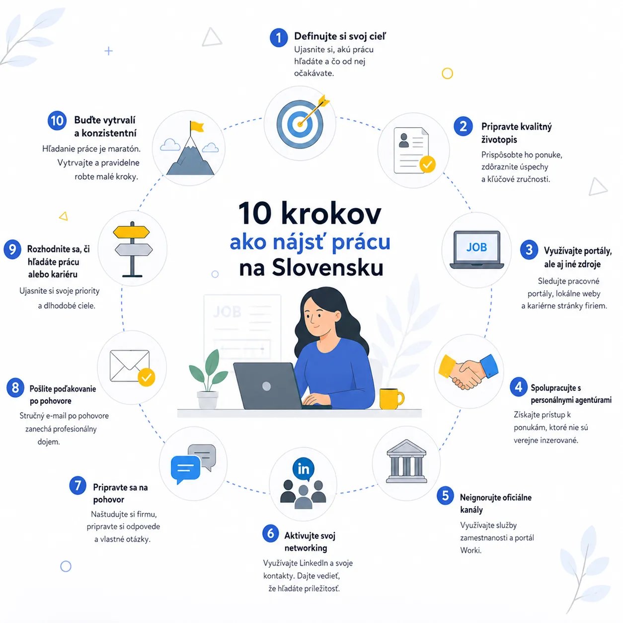 Kompletný sprievodca hľadaním práce na Slovensku: 10 osvedčených krokov