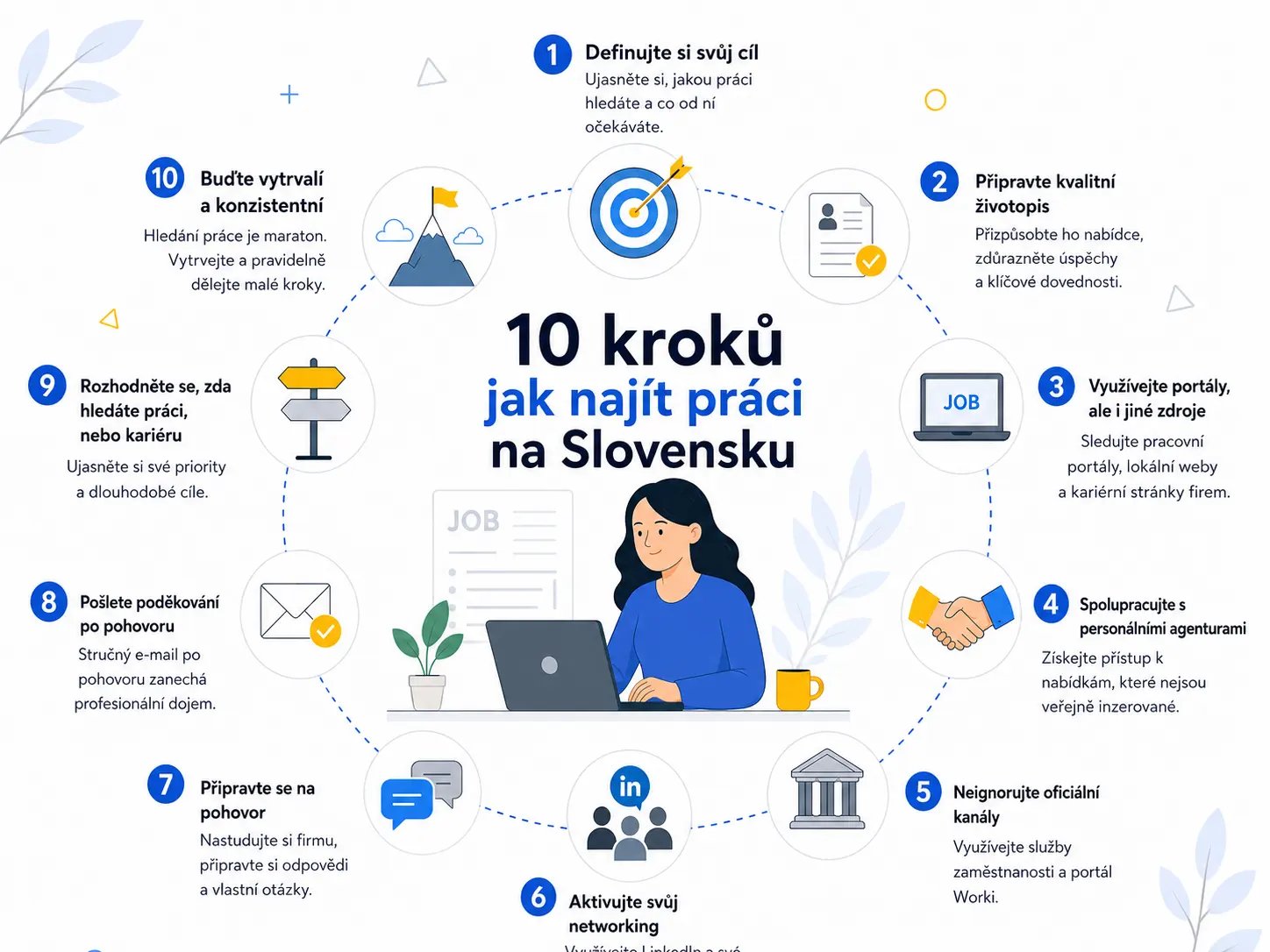 Titulní obrázek článku: Kompletní průvodce hledáním práce v Česku: 10 osvědčených kroků
