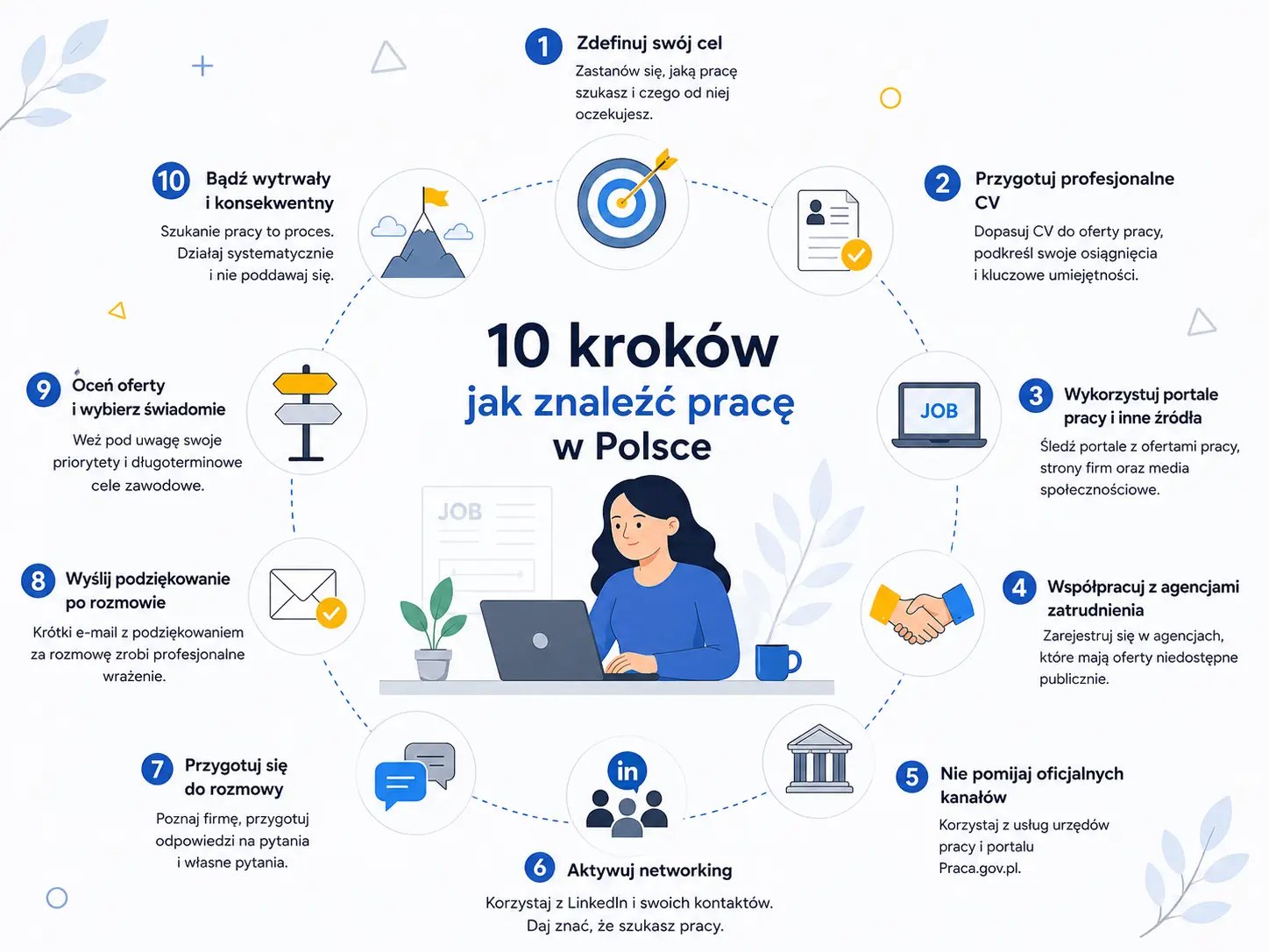 Zdjęcie główne artykułu: Kompletny przewodnik po szukaniu pracy w Polsce: 10 sprawdzonych kroków