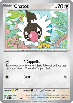 Chatot – Common