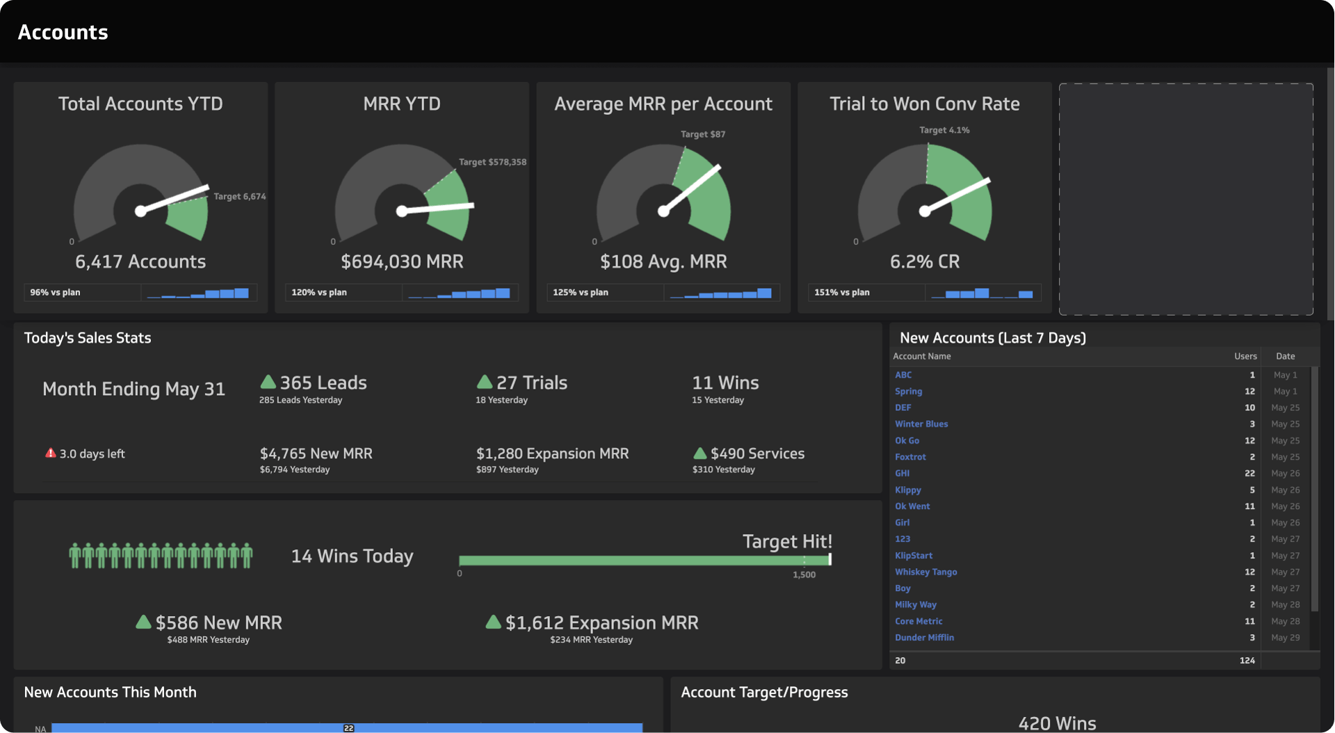 Klipfolio Klips Dashboard