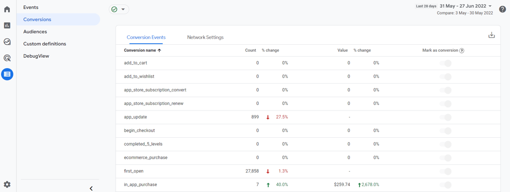 How to configure conversions in GA4