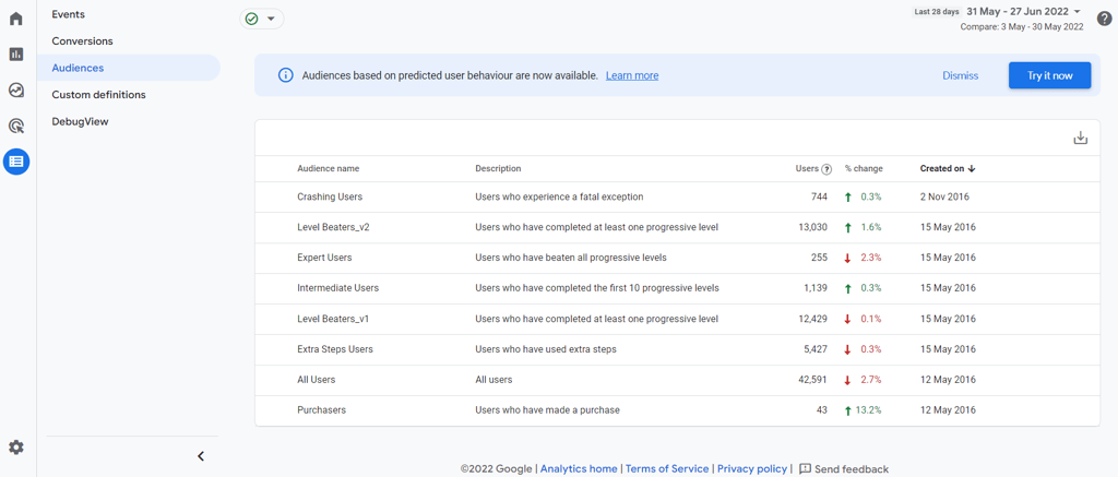 How to Setup GA4 Audiences