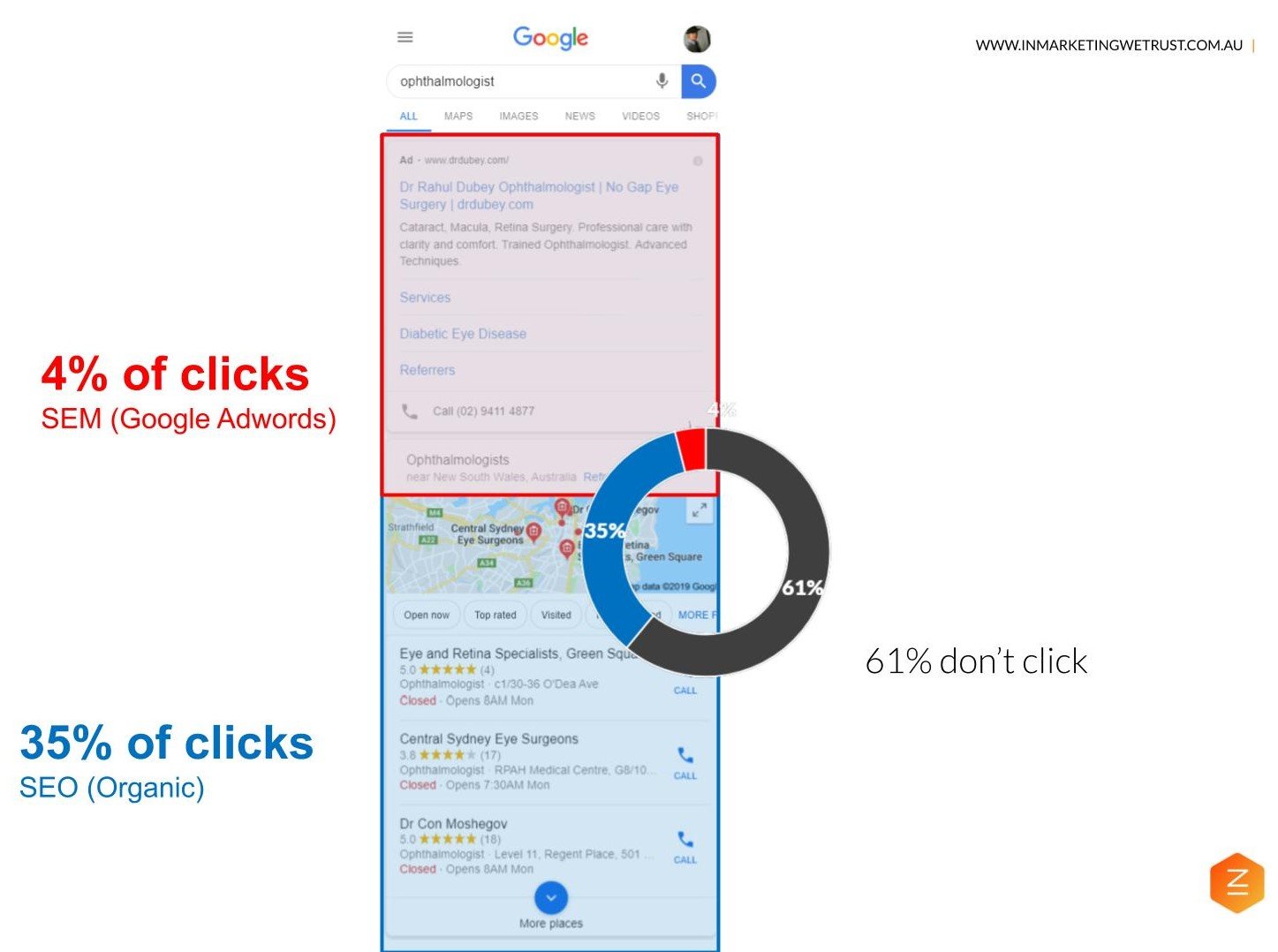 SEO for 2020: A higher % of number of clicks on mobile