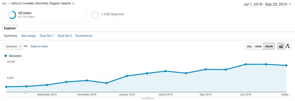 SEO for 2020: adapt to change