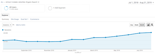 SEO for 2020: Adapt to change